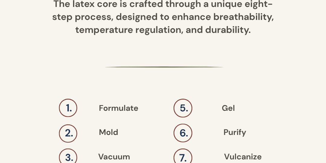 What is Talalay Latex?