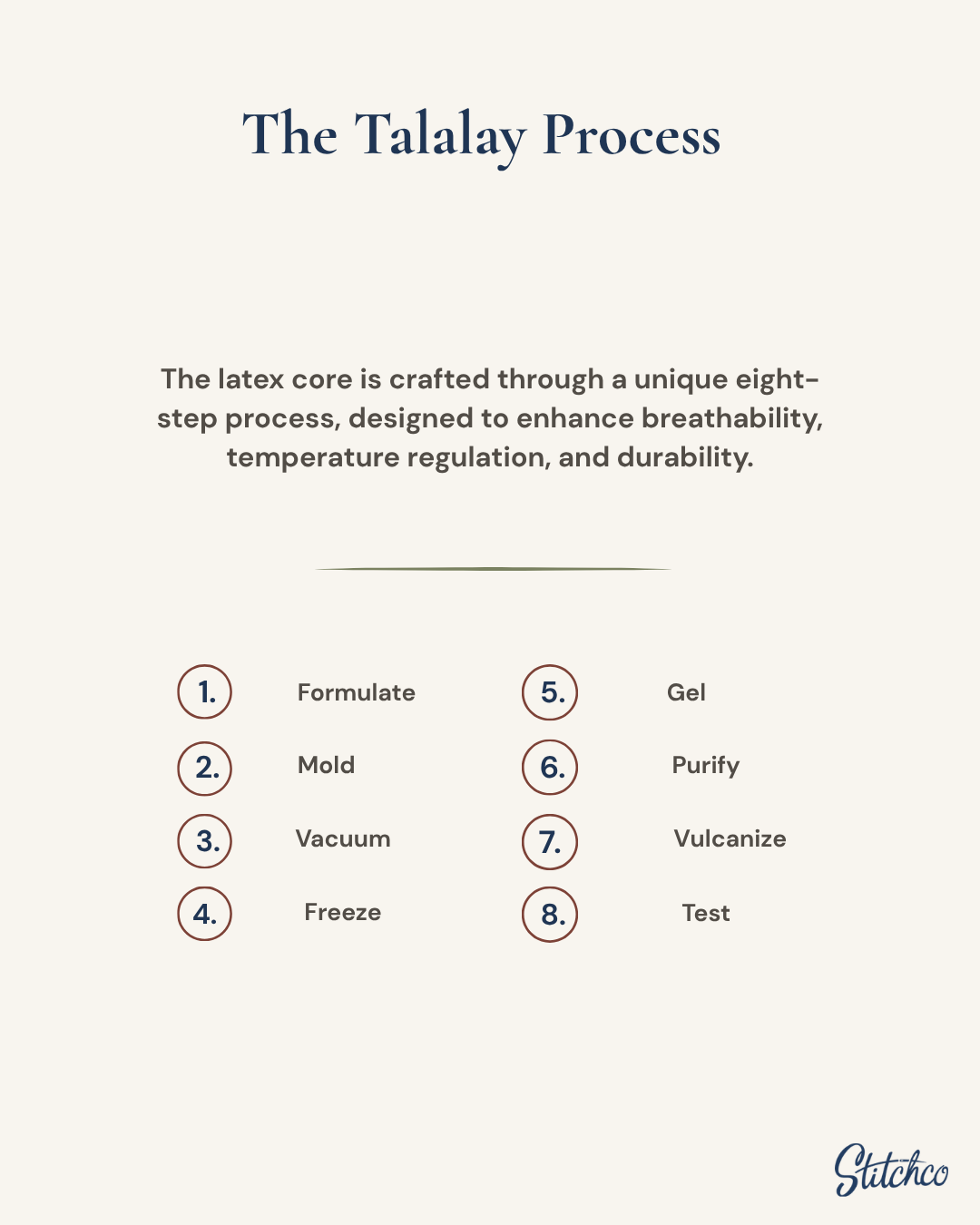 What is Talalay Latex?