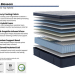The Apple Blossom Mattress — construction spec card