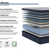 The Apple Blossom Mattress — construction spec card