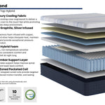 The Diamond Mattress — construction spec card