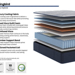The Mockingbird Mattress — construction spec card