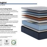 The Mockingbird Mattress — construction spec card