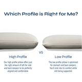 Comparison of high and low profile Stitchco pillows with text explaining their benefits.